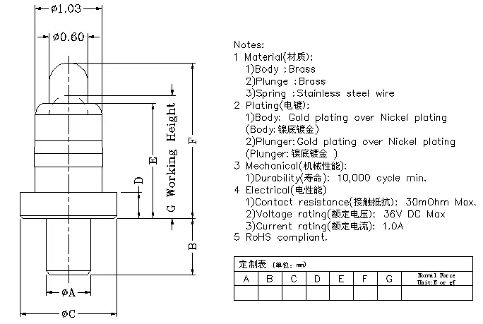 插件式Pogo Pin/穿孔式弹簧针1.03